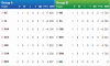 Batting track expected in Mohali