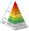 International Nuclear Event Scale