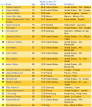 The World Nine Richest People