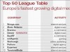 Top Digital Media Companies Of 2010
